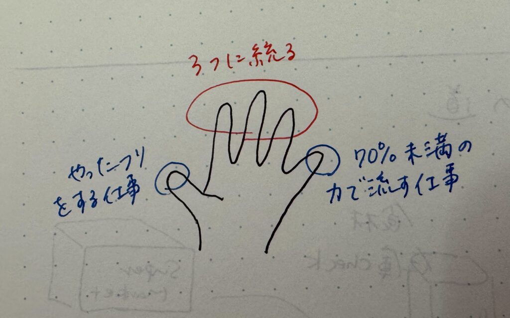 2024年の目標〜大事なこと3つ絞る